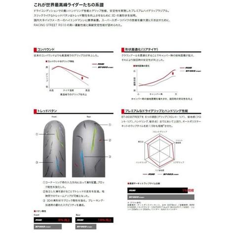 BRIDGESTONE ブリヂストン BATTLAX RACING STREET RS10 Hレンジ110 70R17 M C 54Hバト