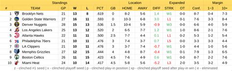 The standings are updated after today's action! : r/nbsleague