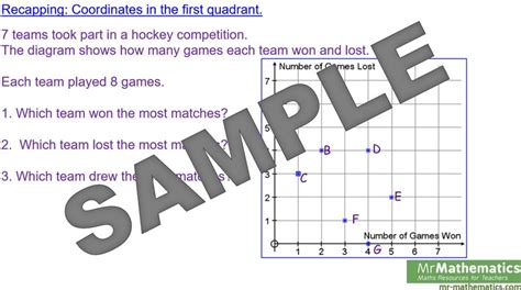 Coordinates in all Four Quadrants - Mr-Mathematics.com