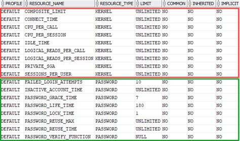 Oracle Create Profile Setting Database Resource And Password Limits