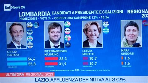 Elezioni In Lombardia E Lazio La Destra Prende Tutto