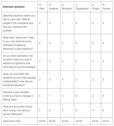 Conduct Compliant Interviews Hr Leaders Guide