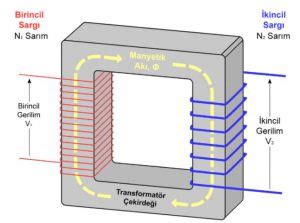 Transformatör nedir yapısı Salomon Mağaza