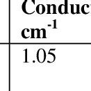 Properties of deep eutectic solvents | Download Scientific Diagram