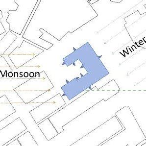 Schematic diagram of relationship between yearly monsoon winds and ...