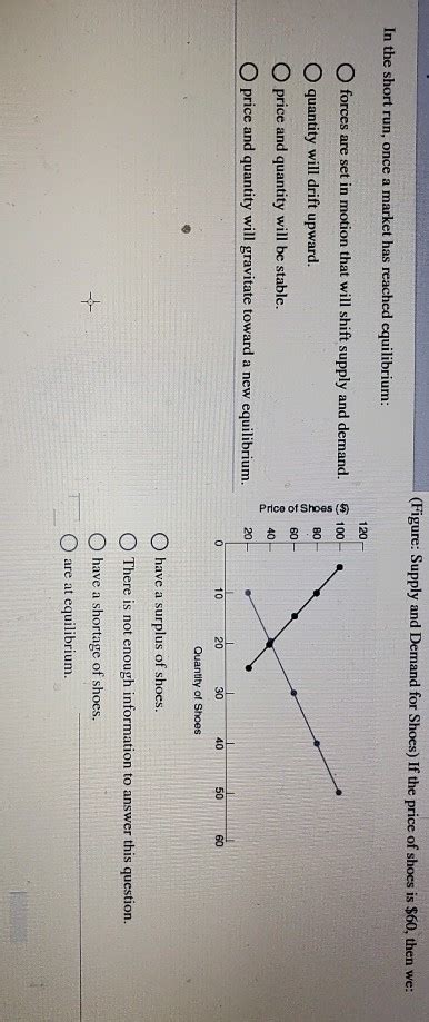 Solved Figure Supply And Demand For Shoes If The Price Of Chegg