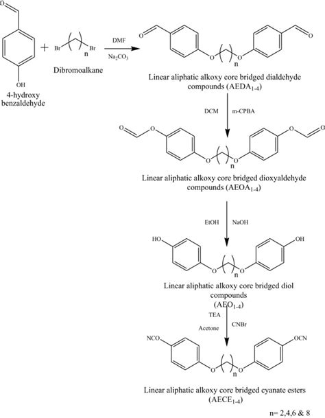 Synthesis Of Linear Aliphatic Alkoxy Core Bridged Cyanate Ester