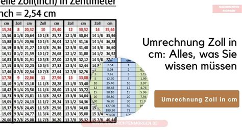 Umrechnung Zoll in Cm Alles Was Sie Wissen Müssen