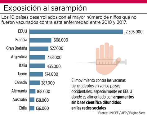 El Resurgir Del Sarampión Y La Alerta En El Mundo