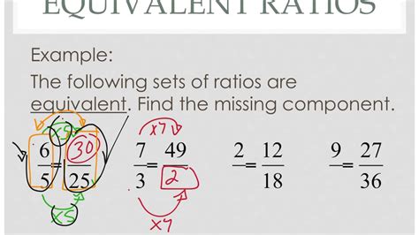 Finding Equivalent Ratios Calculator