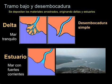 El Ciclo Del Agua Y El Paisaje