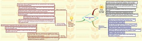 Insights Mindmaps On Current Issues 04 February 2016 Insightsias