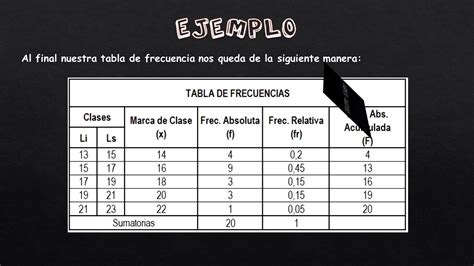 Tablas De Frecuencia Para Datos Agrupados YouTube