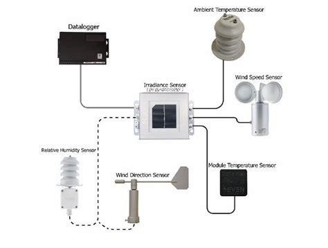 Seven Delivers The Sensors From Japan To USA Seven Sensor