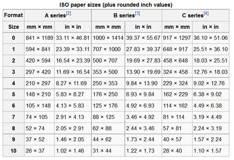 paper size chart coloring charts printable