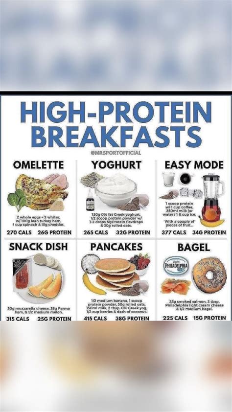 Food that are high in protein | Protein foods, High protein breakfast ...