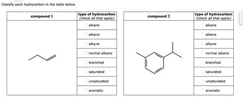 Solved Classify Each Hydrocarbon In The Table Below