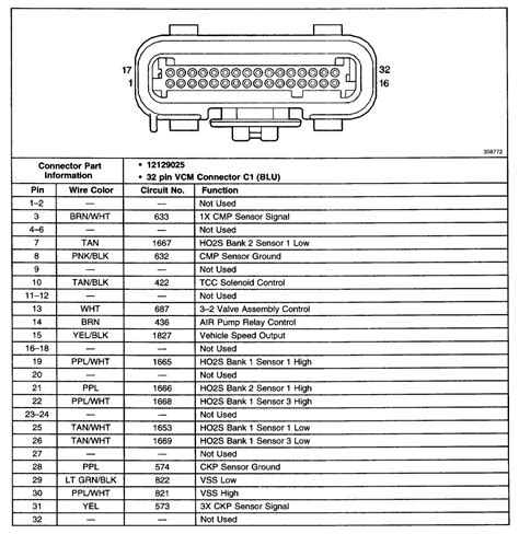 Ecu Pinout Diagram Pdf