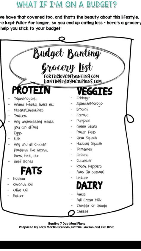 Low Cost Banting Meal Plan – Food Recipe Story