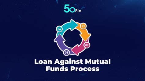 Loan Against Mutual Funds Process A Guide