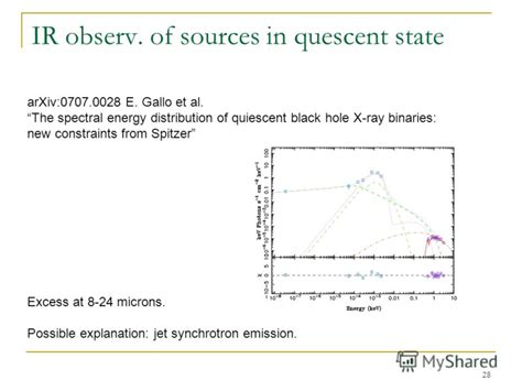 Презентация на тему Black Holes Observations Lecture 2 Bhs In Close