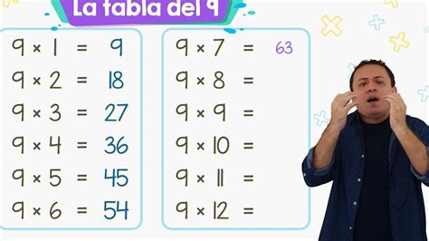 Tabla Del Con Imagen Descubre La F Rmula Y Ejercicios Para Aprender