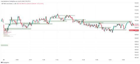 CME MINI ES1 Chart Image By Msqj TradingView