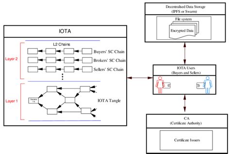 Infrastructure Architecture Diagram | Download Scientific Diagram