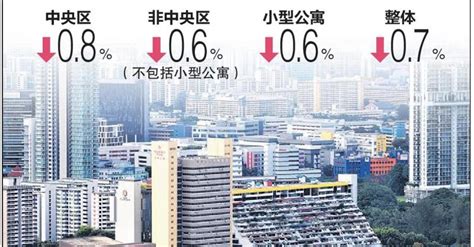 2020年11月以来首次下降，新加坡本地10月非有地私宅转售价环比跌07％ 狮城新闻 新加坡新闻