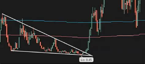 How to use Options Charts | Simpler Trading