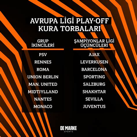 De Marke Sports on Twitter Avrupa Ligi play off turu eşleşmeleri