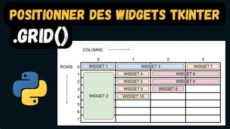 grid créer une interface graphique avec python YouTube