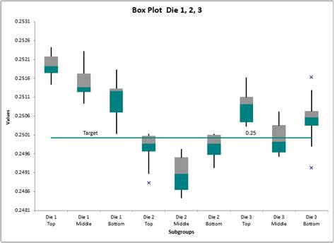 Box Plot Example| Box and Whisker Plot Case Study | Why Use Box Plot