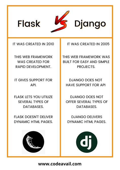 Flask Vs Django Key Differences Table Assignmentprovider