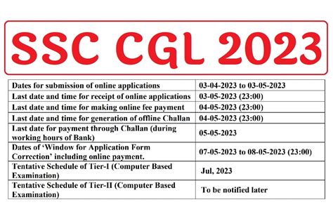 Ssc Cgl 2023 Notification एसएससी सीजीएल 2023 का नोटिफिकेशन जारी आवेदन