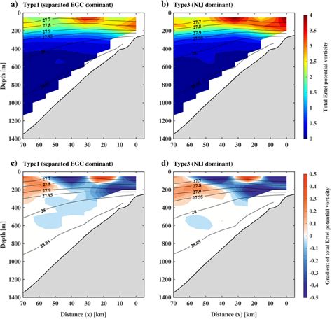 A And B Total Ertel Potential Vorticity Color 10‐10 · M‐1 · S‐1