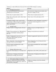 Differences IAS 39 And IFRS 9 Hedge Accounting Docx Summary Of Main