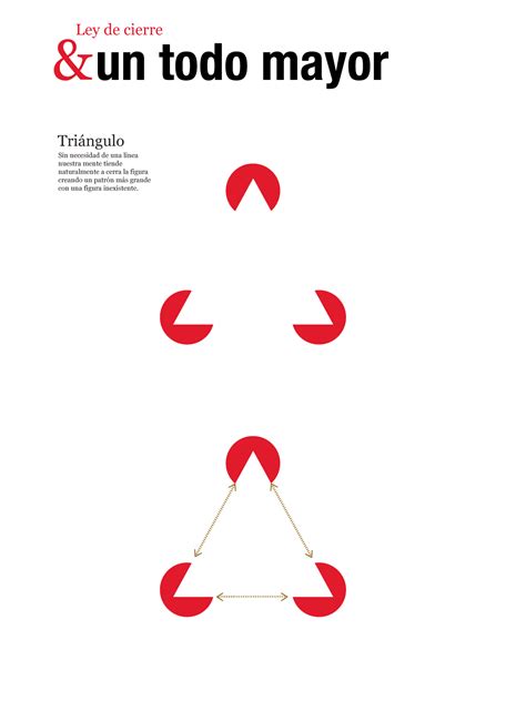 Leyes De La Gestalt Ley De Cierre Y Un Todo Mayor Disenos De Unas Leyes De La Gestalt