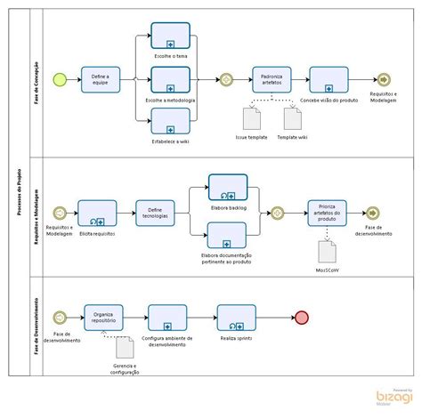 Bpmn Y El Modelado De Procesos Bpmn By Example Flujo De Hot Sex