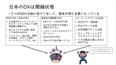 なぜdxは分かりにくいのか？ なぜ3種類のdxが生まれたのか？ ビジネスパーソンのためのdx入門セミナー【セミナーレポート】 Aidemy