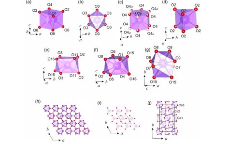 The Cao N N 6 8 Polyhedra In Crystal Structures Of Caal 2 Si 2 O 8