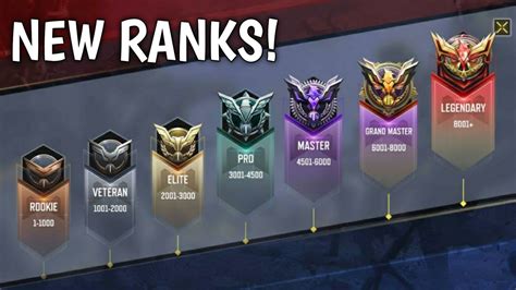 NEW Call Of Duty Mobile Rank Tiers Grand Master YouTube