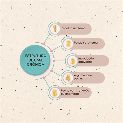 Que Temas São Abordados Na Crônica - Qual é O Tema Retratado Pela Crônica - FDPLEARN