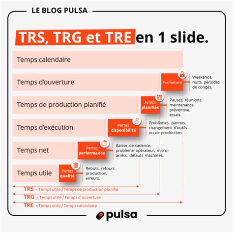 Tpm La Maintenance Productive Totale Les Piliers