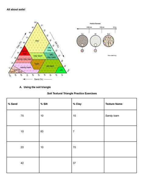 Soils Notes Review Extra All About Soils A Using The Soil Triangle