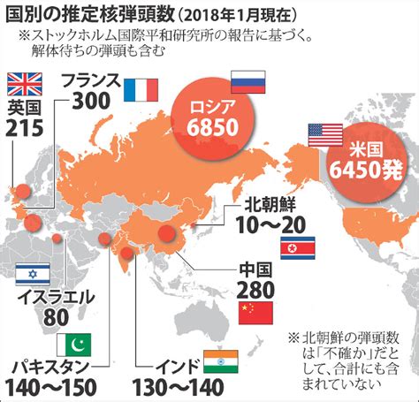 核兵器：見通せぬ世界の核軍縮 非保有国、日本に不信感も 毎日新聞