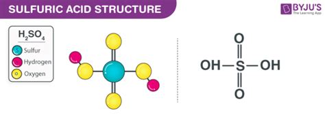 Preparation of Sulphuric Acid by Contact process with Examples