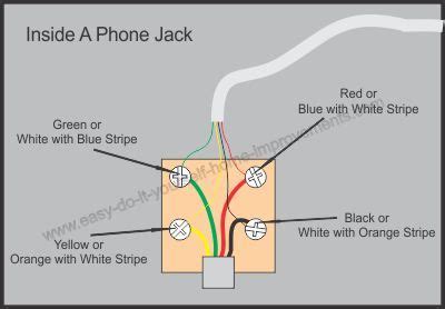 How To Connect Telephone Wire To Plug