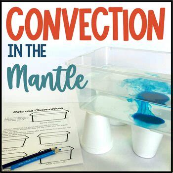 Plate Tectonics Convection Currents in the Mantle by Sarah's STEM stuff