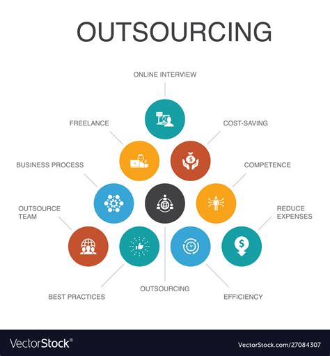 Outsourcing Infographic Steps Conceptonline Vector Image